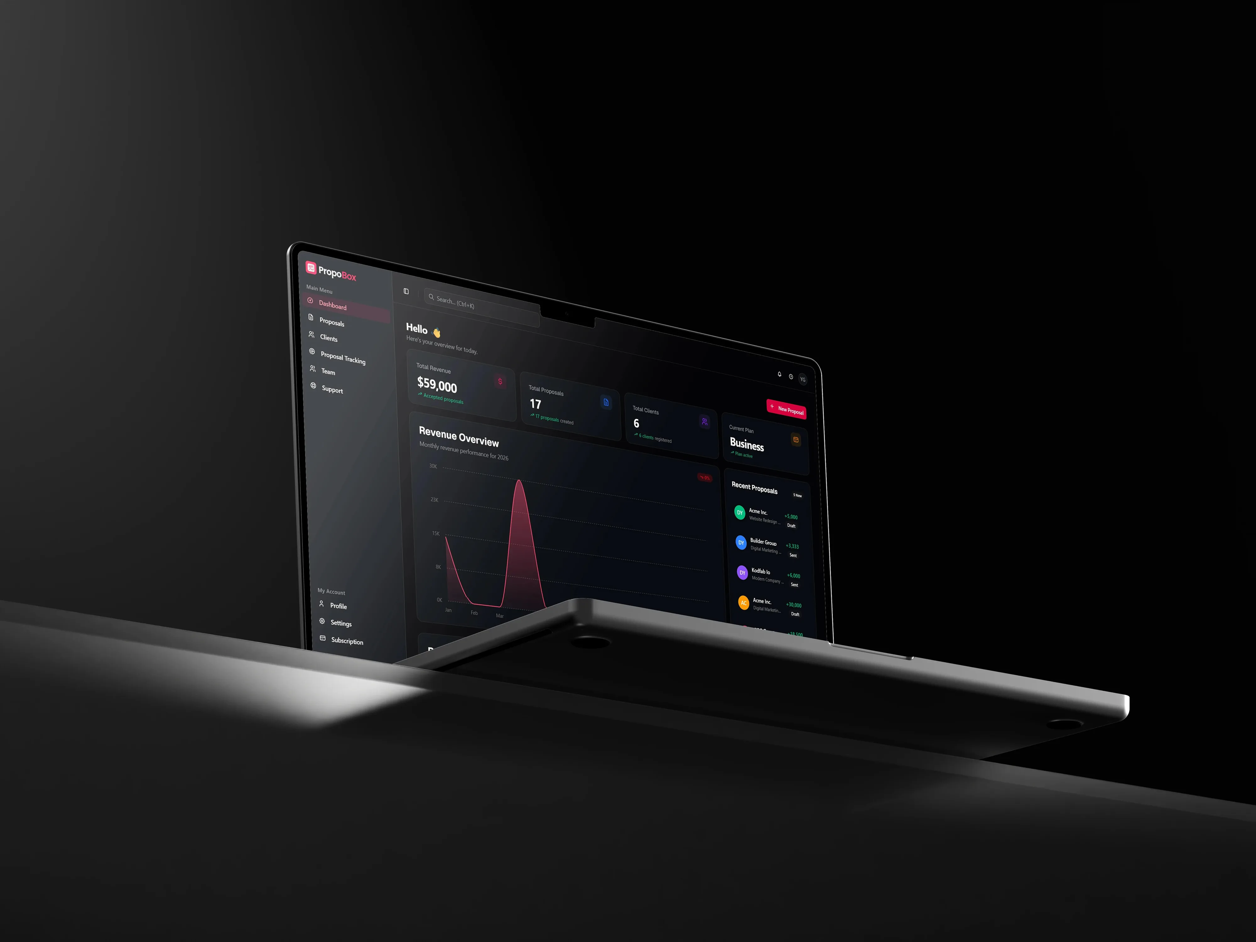 The PropoBox dashboard shown on a laptop against a dark background: total revenue, proposal and client counts, a monthly revenue chart, and a recent proposals list.
