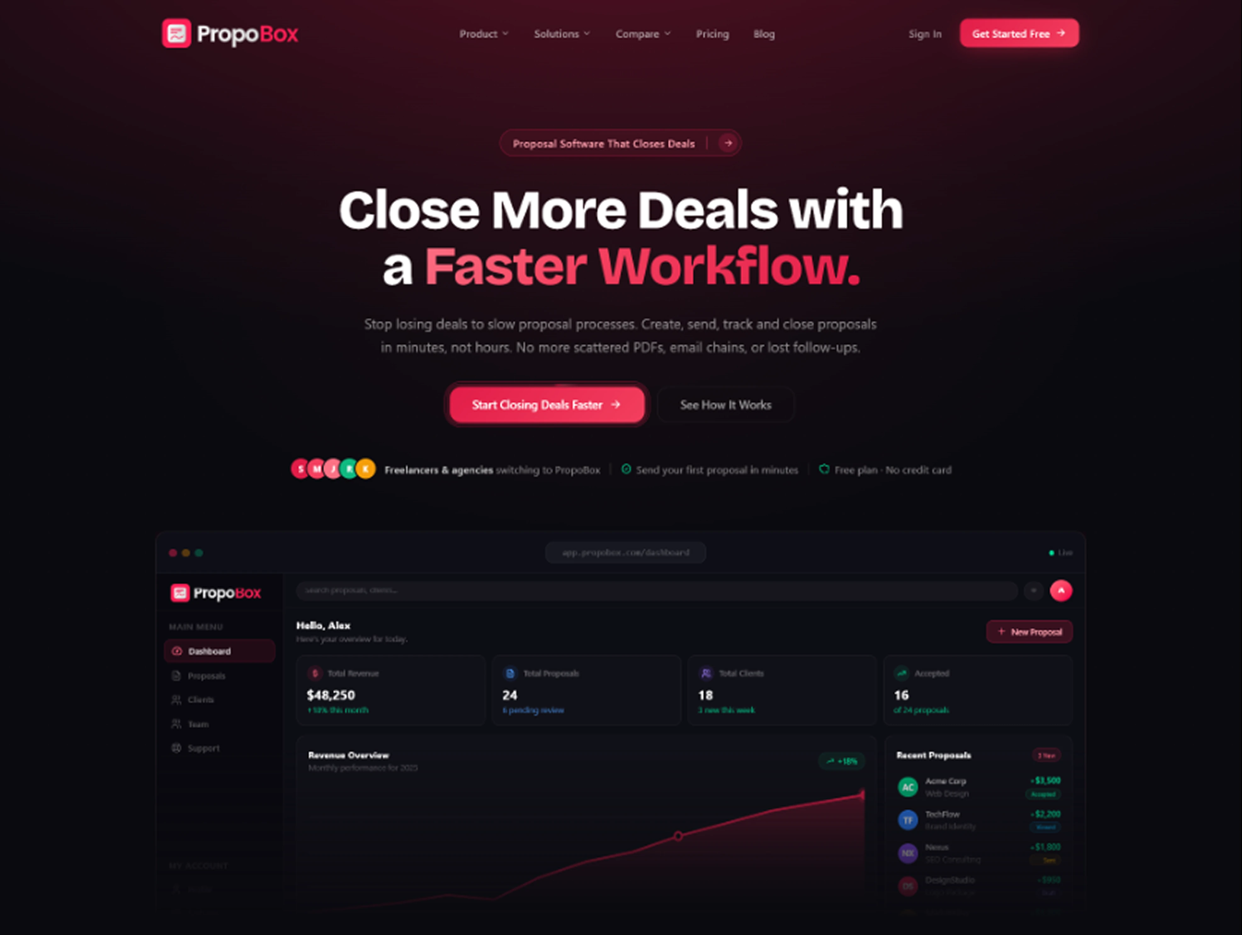 The PropoBox marketing homepage headline 'Close more deals with a faster workflow', above a screenshot of the product dashboard.